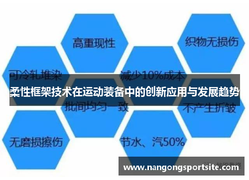 柔性框架技术在运动装备中的创新应用与发展趋势